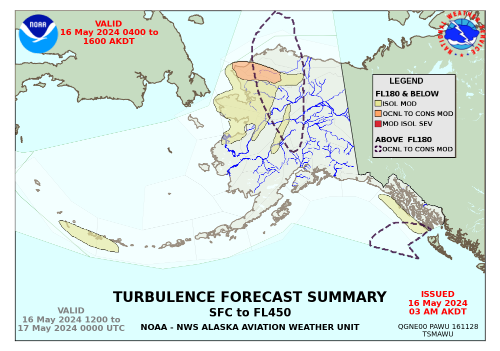 Alaska Turbulence 