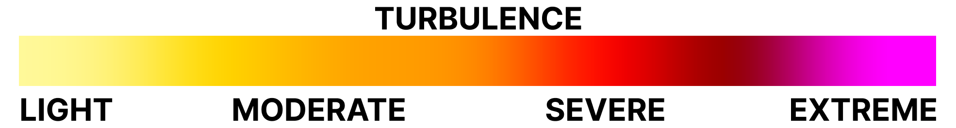 Turbulence on a scale from light (pale yellow) through moderate and severe to extreme (magenta).