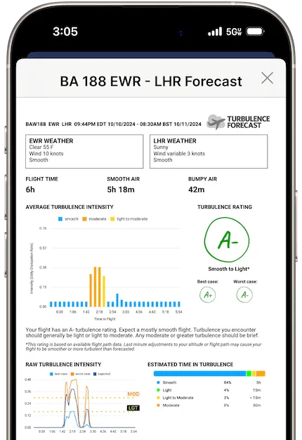 Automated Forecast PDF showing planned altitude and high altitude cruise maps.