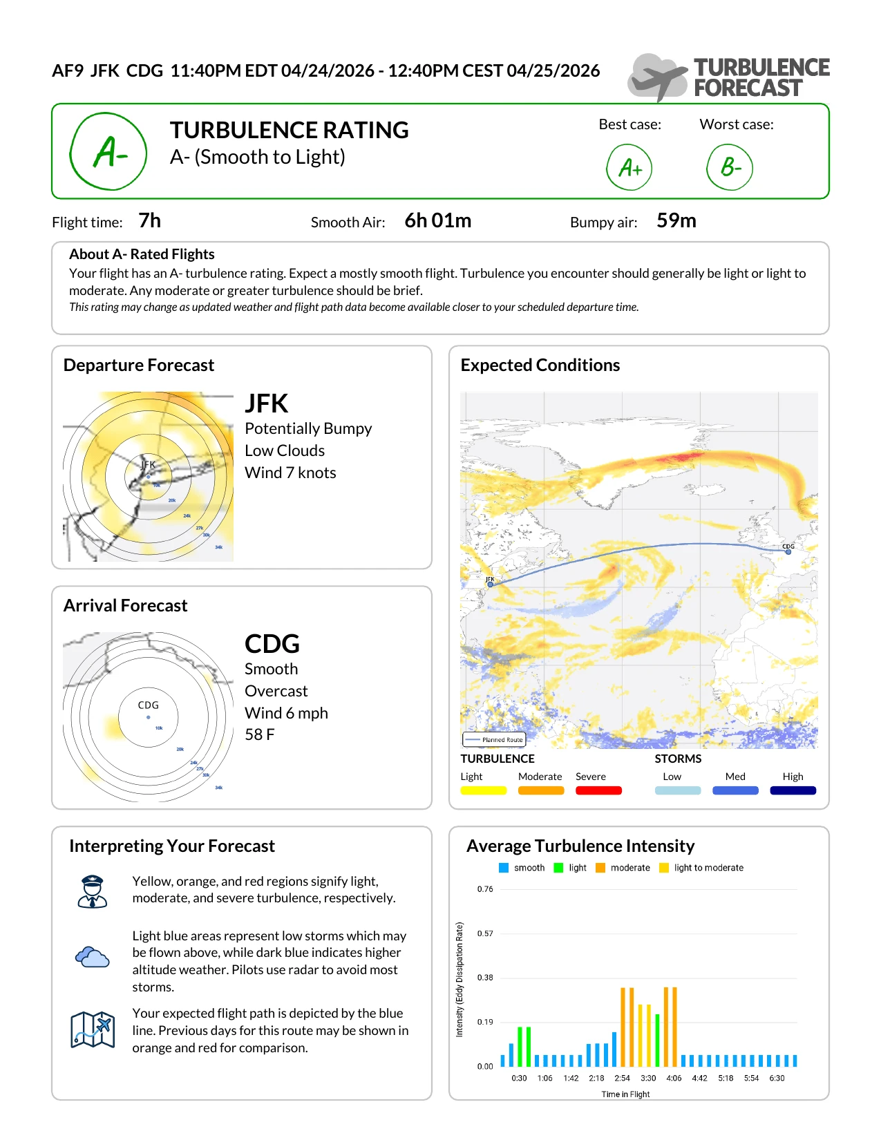 Sample turbulence forecast PDF, page 1 of 3.