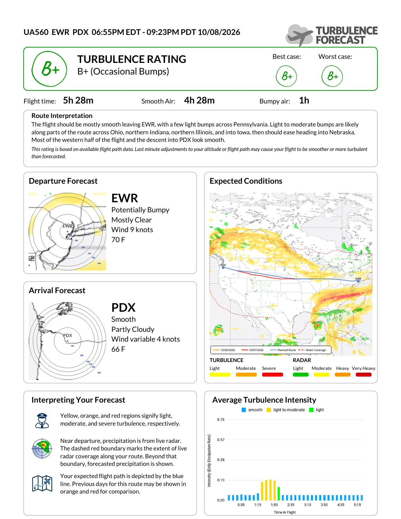 Sample turbulence forecast PDF, page 1 of 3: B+ turbulence rating and route interpretation for UA560 Newark to Portland.